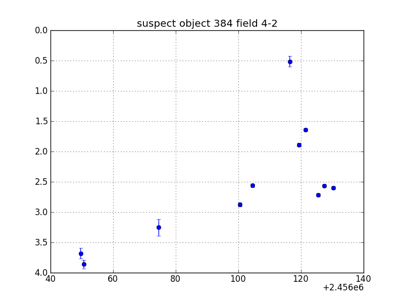 no plot available, curve is too noisy